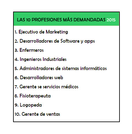 PROFESIONES MÁS DEMANDADAS EN 2015