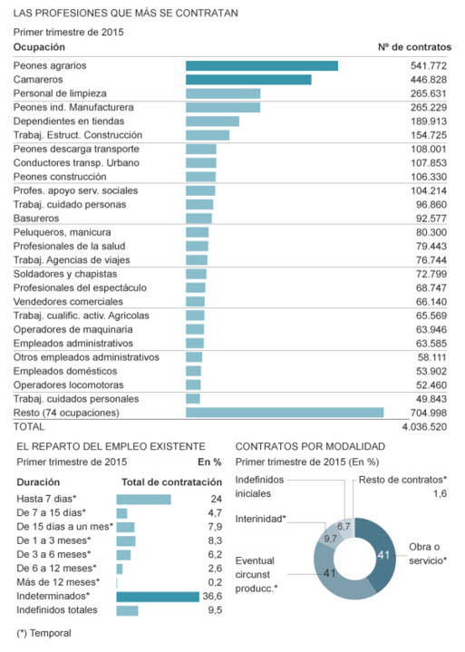 ministerio empleo el mundo